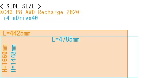 #XC40 P8 AWD Recharge 2020- +  i4 eDrive40